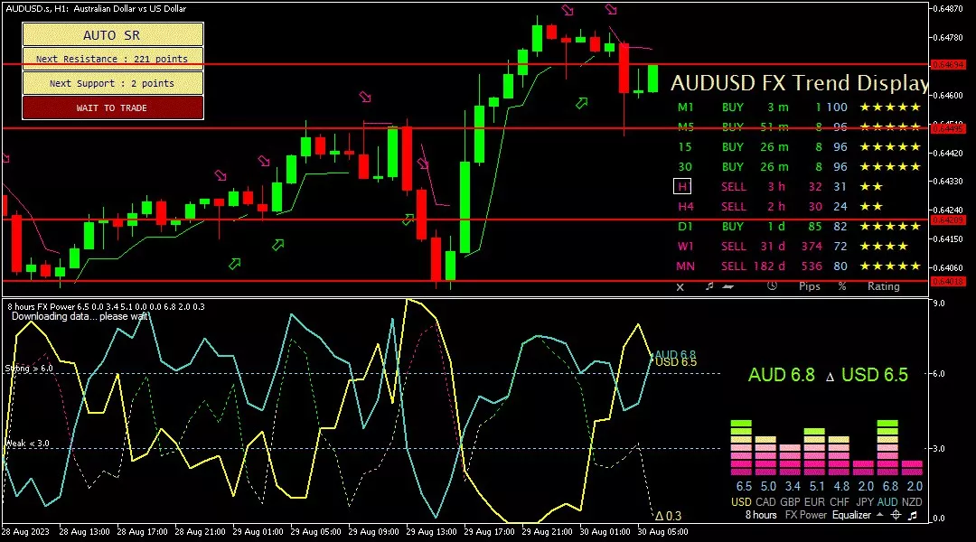 Aussie, 30 Agustus 2023